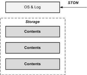 ../_images/02_disk.png