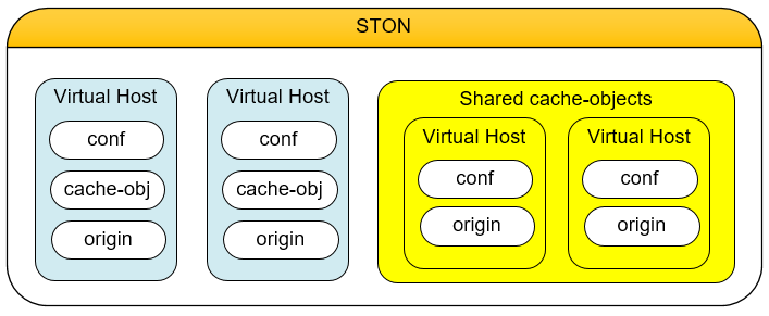 ../_images/adv_vhost_share2.png