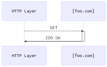 ../_images/avdhostpoint0.png