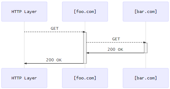 ../_images/avdhostpoint2.png