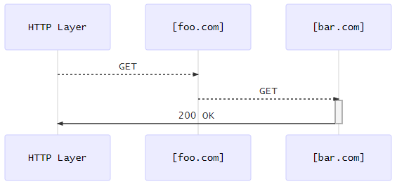 ../_images/avdhostpoint3.png
