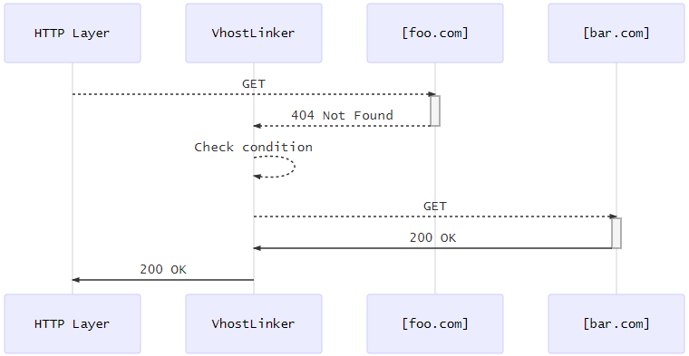 ../_images/avdhostpoint4.png