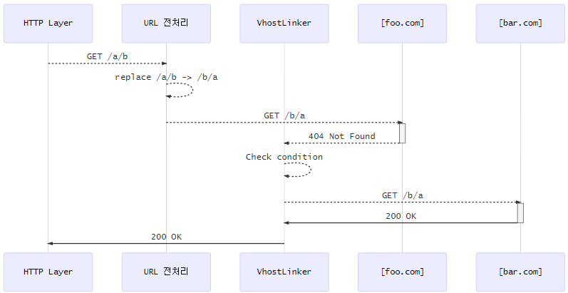 ../_images/avdhostpoint5.png