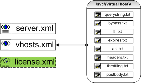 ../_images/conf_files.png