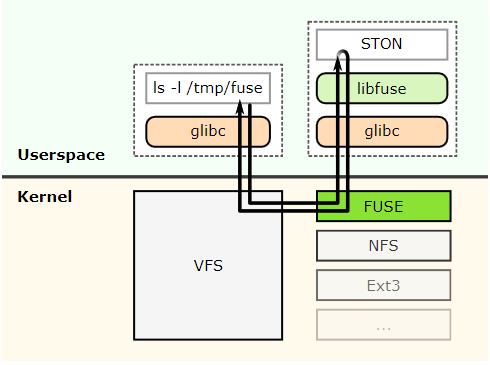 ../_images/conf_fs1.png