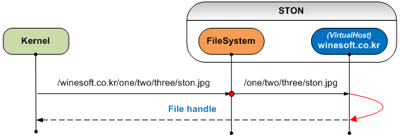 ../_images/conf_fs7.png