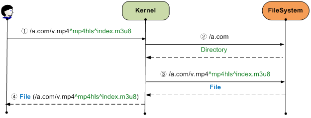 ../_images/conf_fs9.png