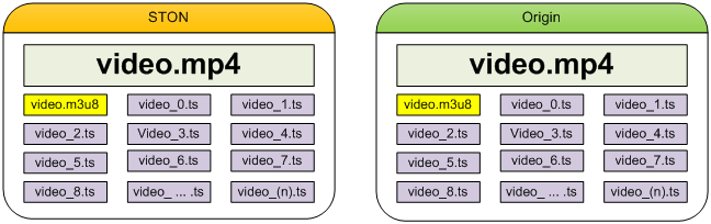 ../_images/conf_media_mp4hls1.png