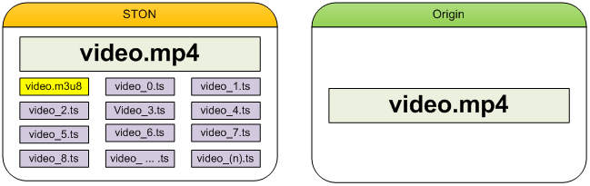 ../_images/conf_media_mp4hls2.png