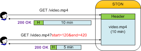 ../_images/conf_media_mp4trimming.png