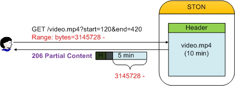 ../_images/conf_media_mp4trimming_range.png