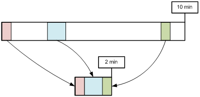 ../_images/conf_media_multitrimming.png