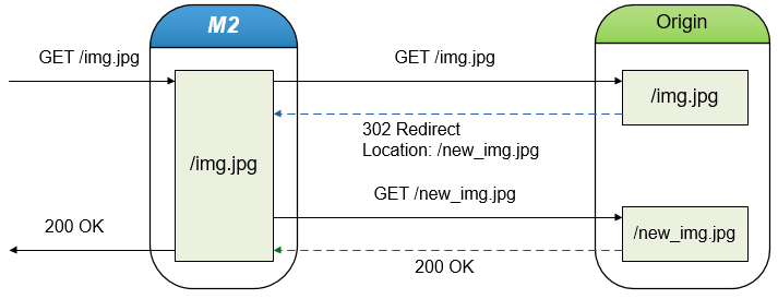 ../_images/conf_redirectiontrace.png