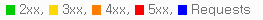 ../_images/graph_rescode_detail.png