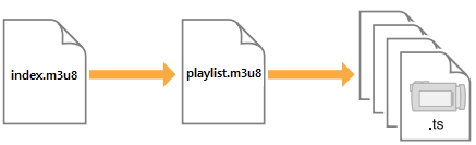 ../_images/hls_alternates_on.png