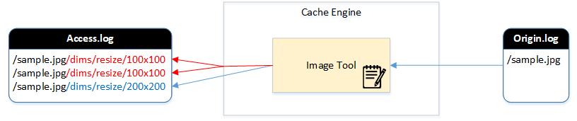 ../_images/image_log1.png