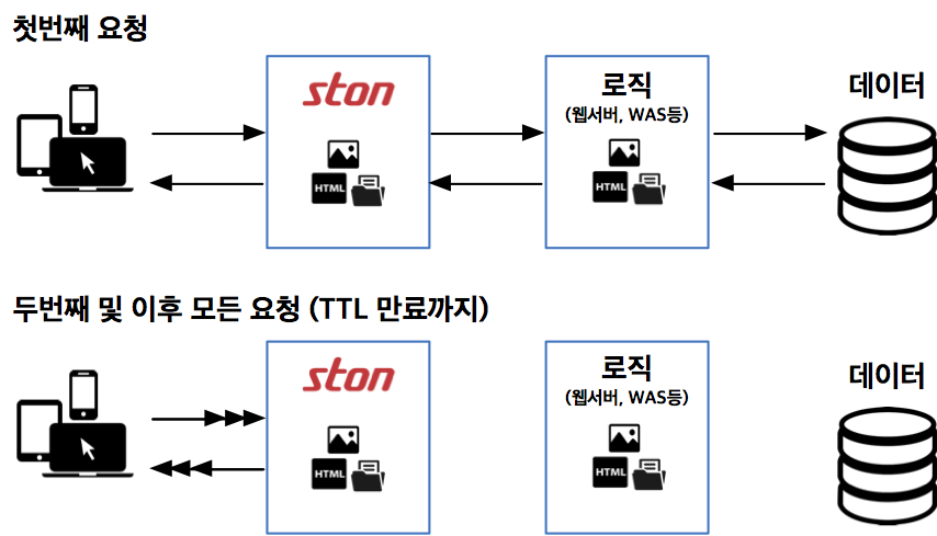 ../_images/intro_cache2.png