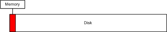 ../_images/perf_inmemory.png