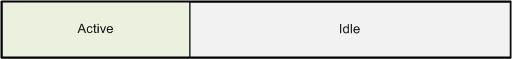 ../_images/perf_keepalive.png