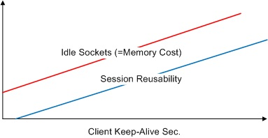 ../_images/perf_keepalive2.png