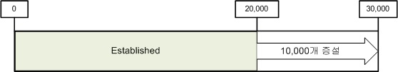 ../_images/perf_sockets.png