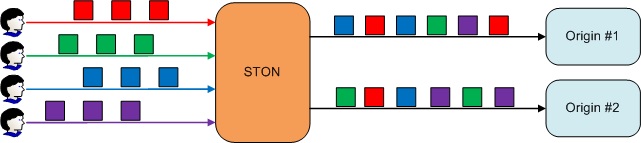 ../_images/private_bypass1.jpg