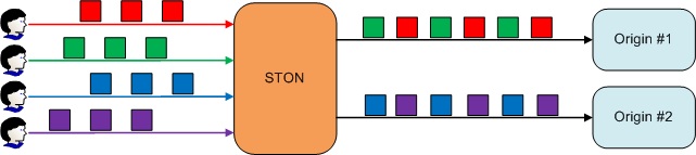 ../_images/private_bypass3.jpg