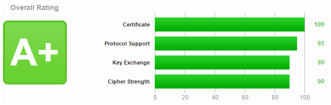 ../_images/qualys_a_plus.png