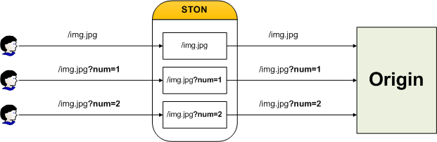 ../_images/querystring.png