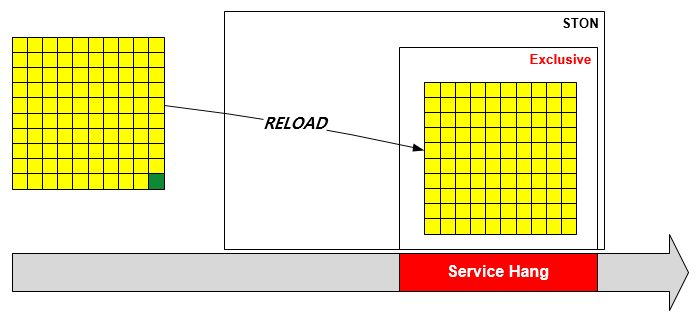 ../_images/reload_exclusive.png