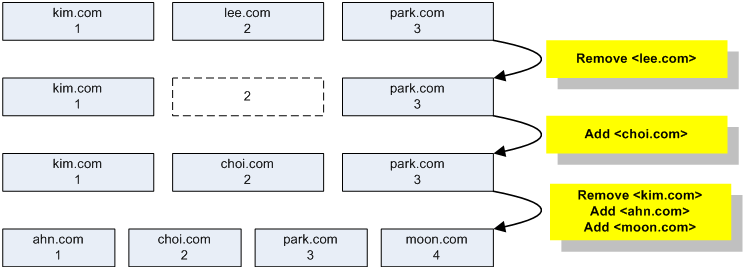 ../_images/snmp_vhostindex.png