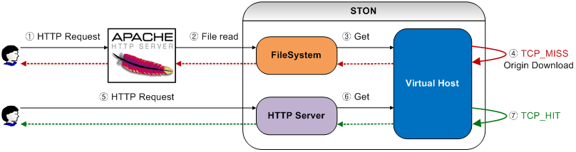 ../_images/stat_filesystem1.png