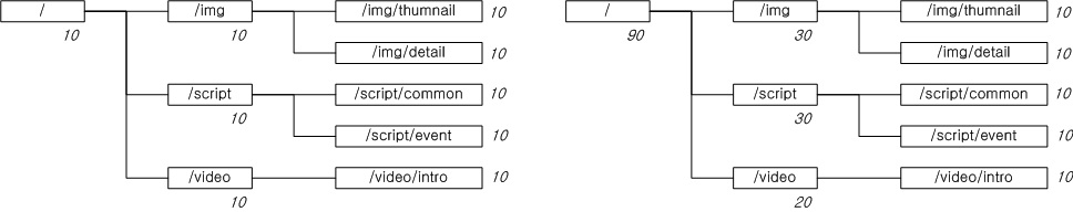 ../_images/stats_dirdepth.jpg