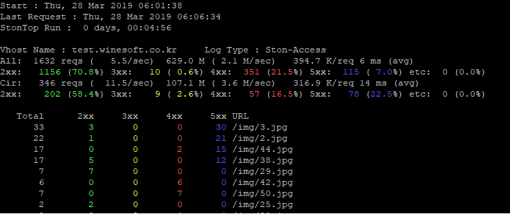 ../_images/stontop_arrange_res_5.png