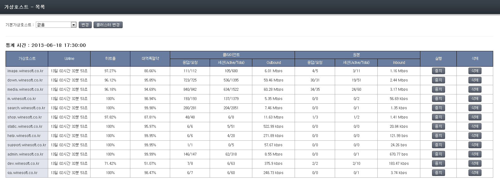 ../_images/wm_vhost_list.png